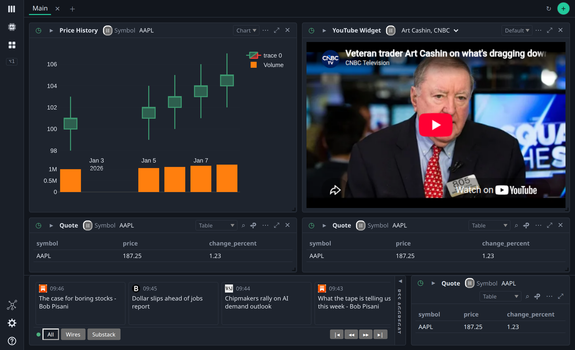 A BDOBB Markets dashboard: a Price History chart, a YouTube widget showing Art Cashin on CNBC from the NYSE floor, two Quote tables, and the RSS Aggregator with provider icons locked along the bottom, in the dark theme
