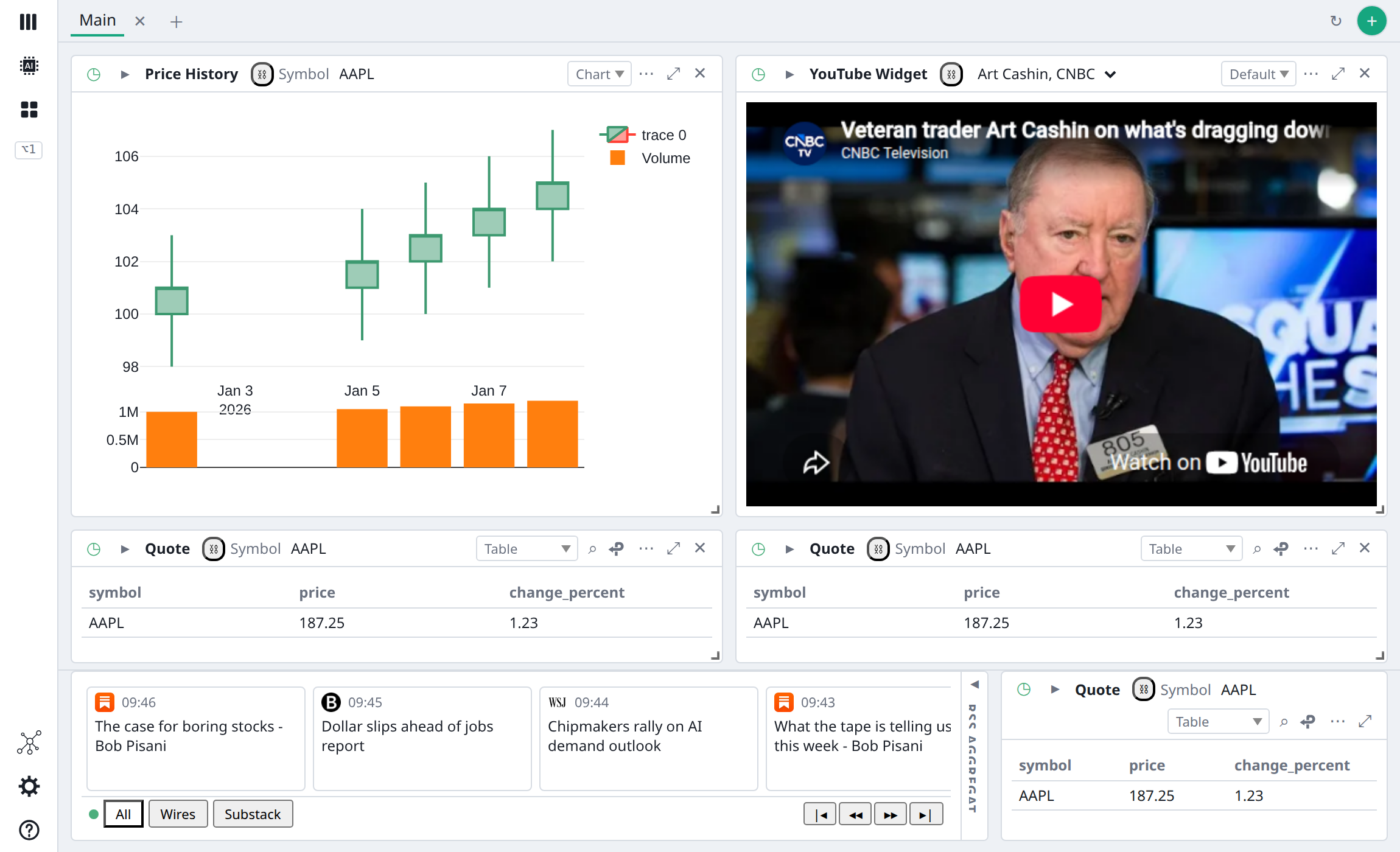 The same BDOBB Markets dashboard in the light theme