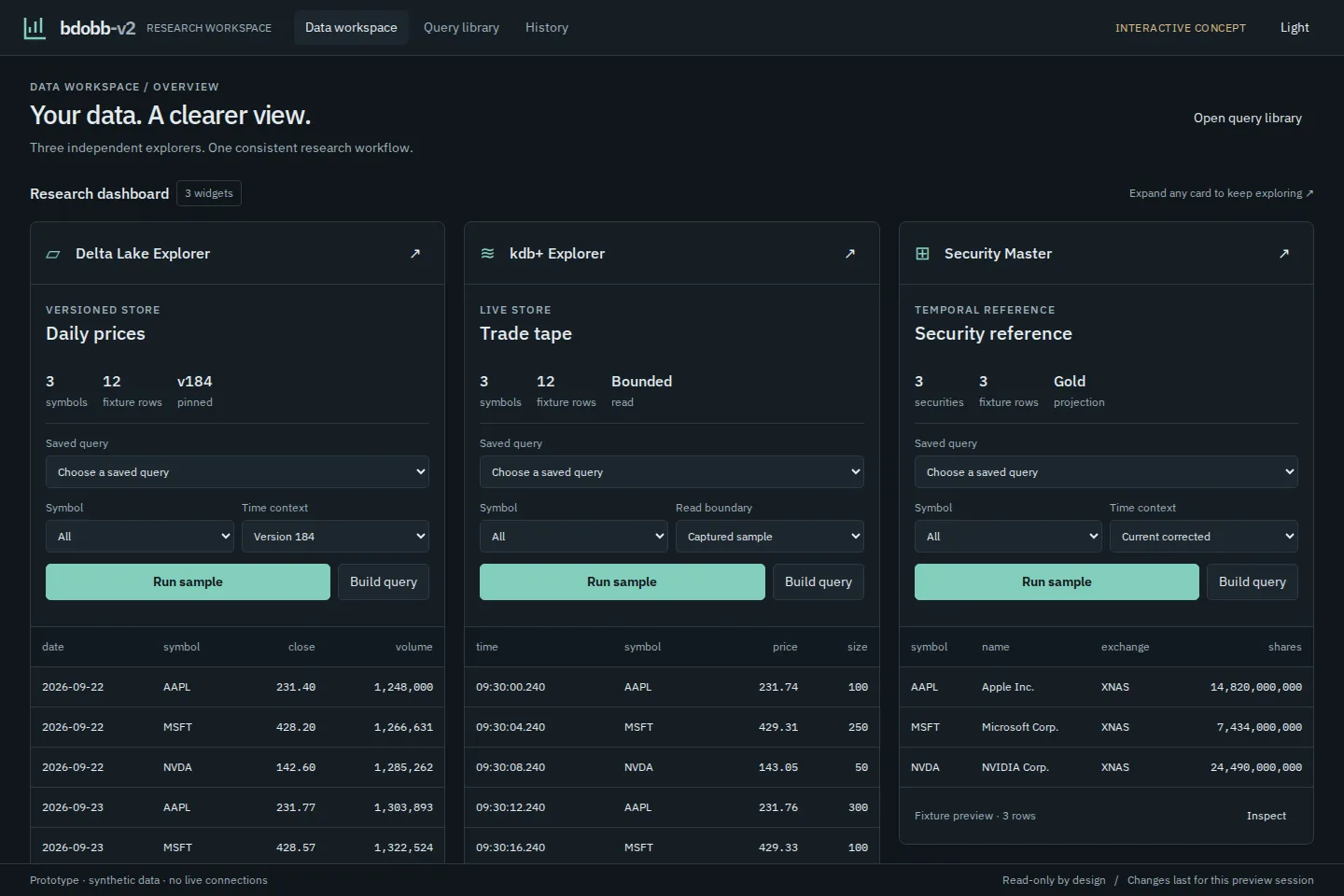 Data workspace overview with Delta Lake, kdb+ and Security Master explorer cards
