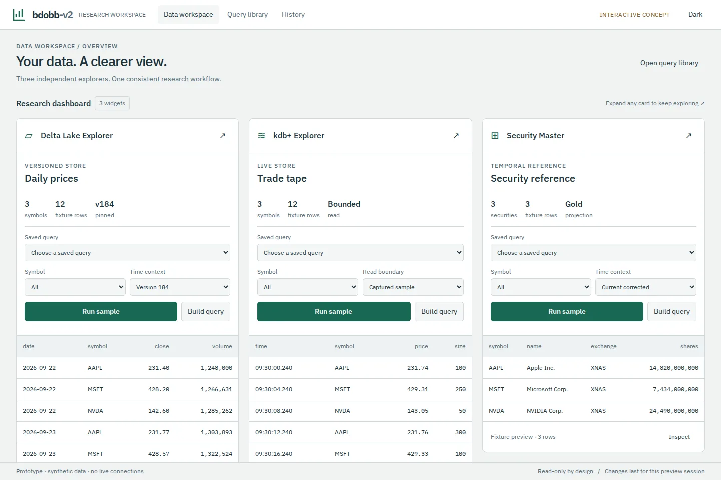 Data workspace overview with Delta Lake, kdb+ and Security Master explorer cards, light theme