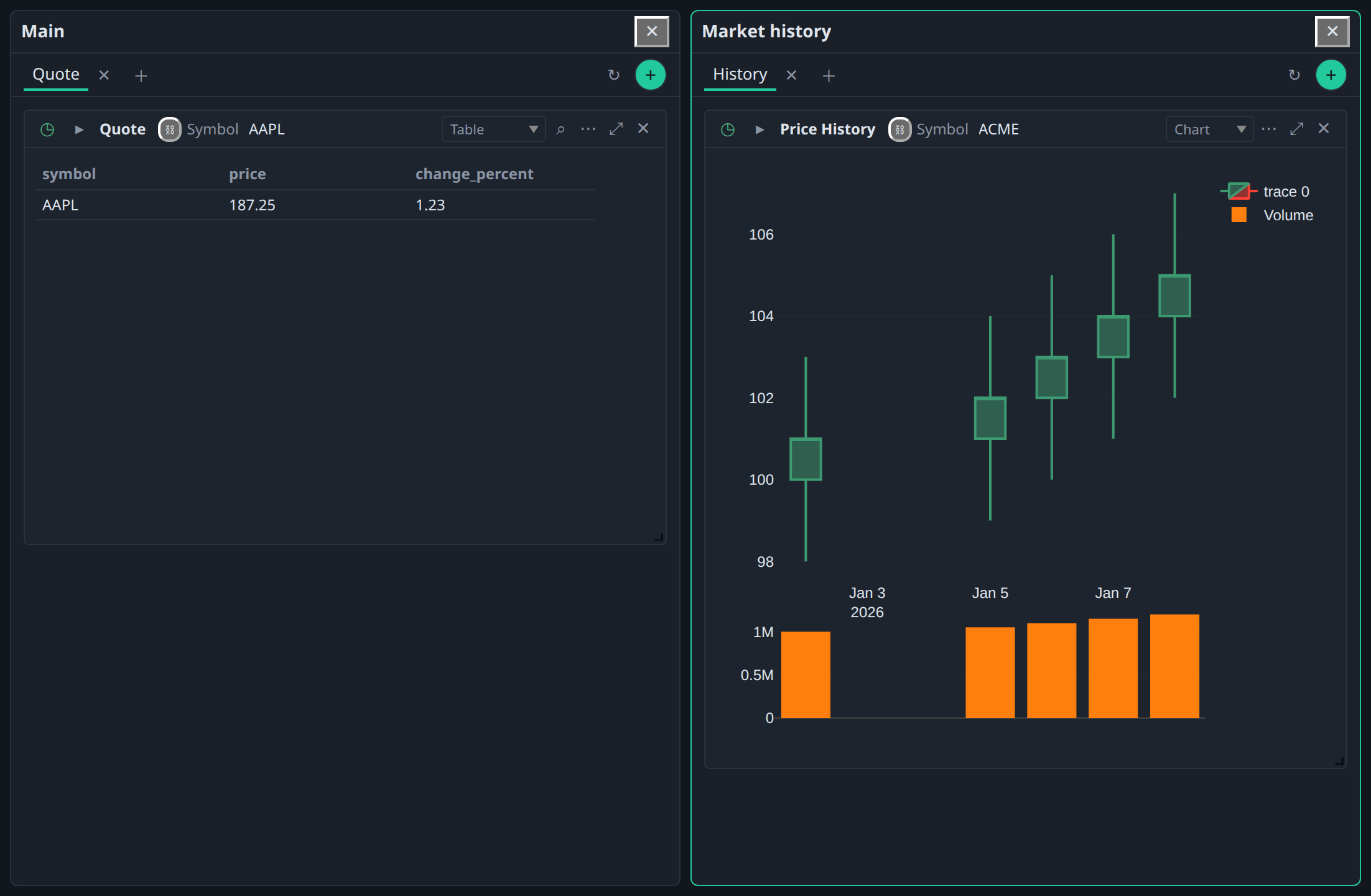 Two dashboards side by side in a BDOBB Laptop workspace