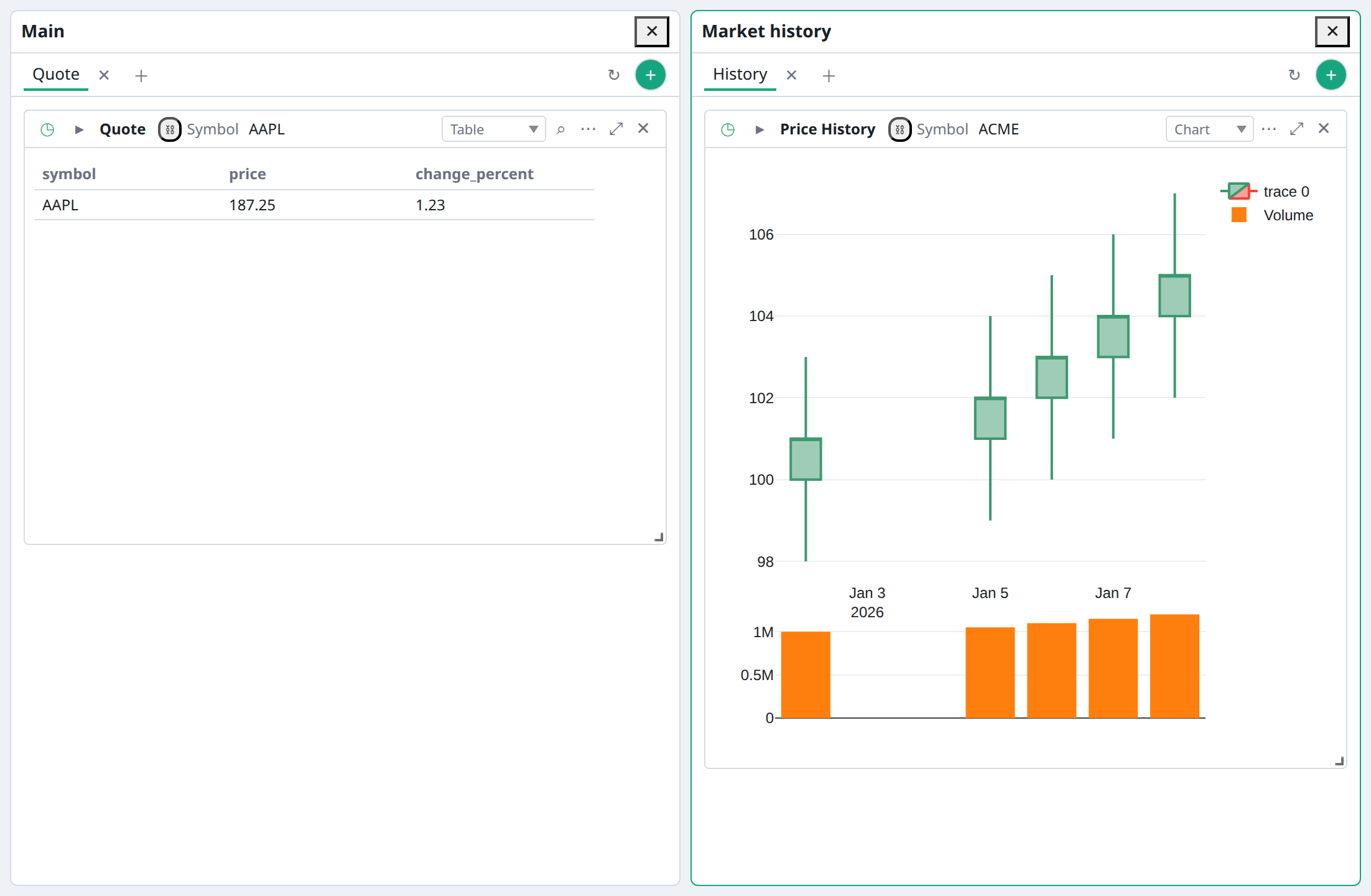 Two dashboards side by side in a BDOBB Laptop workspace, light theme